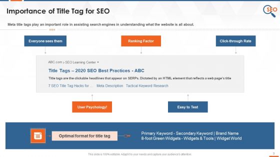 On Page SEO Concepts Tags Sitemaps Robots Txt Canonicalization Training Ppt