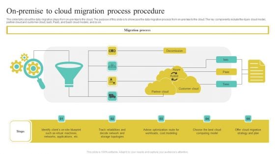 On Premise To Cloud Migration Process Procedure Graphics PDF