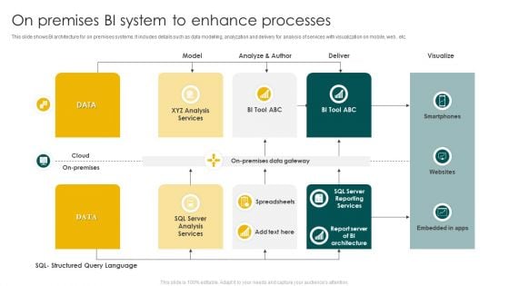 On Premises BI System To Enhance Processes Ppt File Deck PDF On Premises BI System To Enhance Processes Ppt File Deck PDF