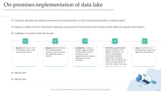 On Premises Implementation Of Data Lake Data Lake Creation With Hadoop Cluster Icons PDF