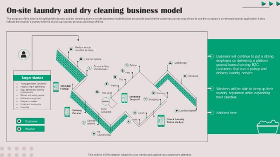 On Site Laundry And Dry Cleaning Business Model Mockup PDF