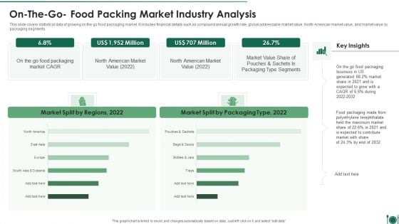 On The Go  Food Packing Market Industry Analysis Designs PDF