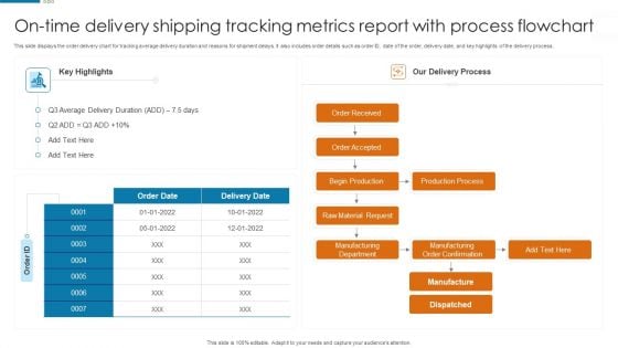 On Time Delivery Shipping Tracking Metrics Report With Process Flowchart Information PDF