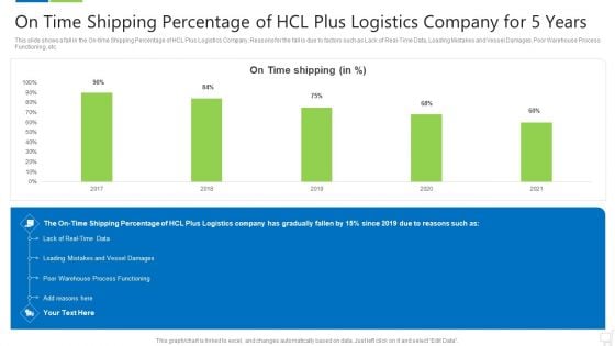 On Time Shipping Percentage Of Hcl Plus Logistics Company For 5 Years Structure PDF