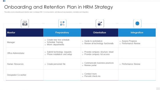 Onboarding And Retention Plan In HRM Strategy Information PDF