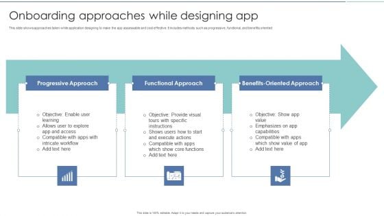 Onboarding Approaches While Designing App Mockup PDF