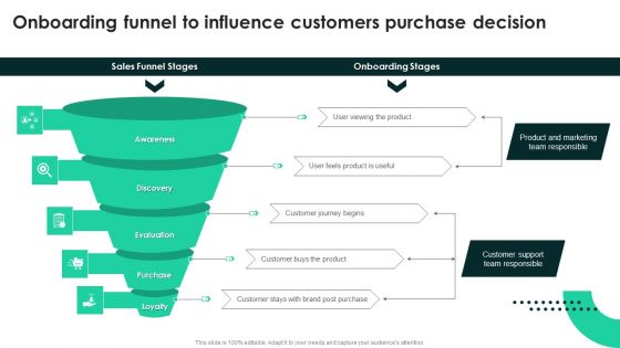 Onboarding Funnel To Influence Customers Purchase Decision Designs PDF