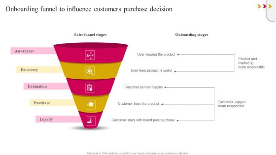 Onboarding Funnel To Influence Customers Purchase Decision Elements PDF