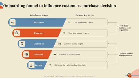 Onboarding Funnel To Influence Customers Purchase Decision Portrait PDF