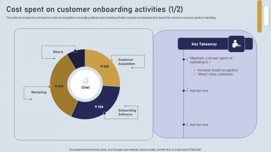 Onboarding Journey For Effective Client Communication Cost Spent On Customer Onboarding Activities Introduction PDF