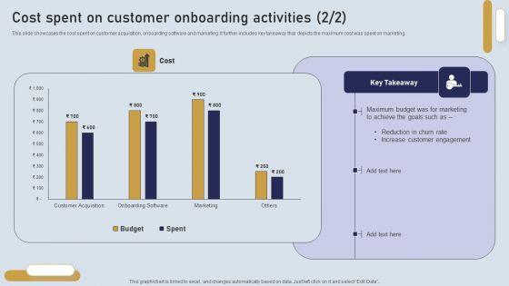 Onboarding Journey For Effective Client Communication Cost Spent On Customer Onboarding Activities Introduction PDF