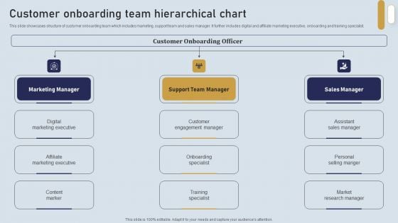 Onboarding Journey For Effective Client Communication Customer Onboarding Team Hierarchical Chart Graphics PDF