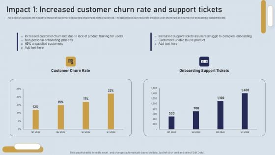 Onboarding Journey For Effective Client Communication Impact 1 Increased Customer Churn Rate Ideas PDF