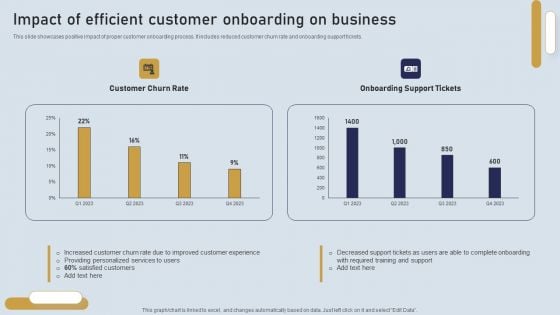 Onboarding Journey For Effective Client Communication Impact Of Efficient Customer Onboarding Themes PDF