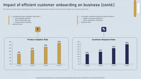 Onboarding Journey For Effective Client Communication Impact Of Efficient Customer Onboarding Themes PDF