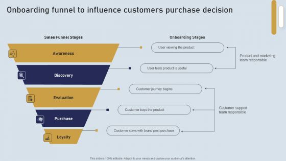 Onboarding Journey For Effective Client Communication Onboarding Funnel To Influence Customers Inspiration PDF