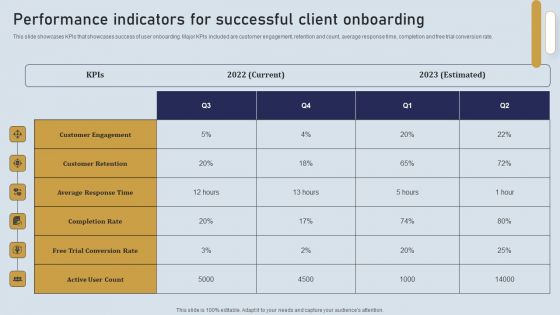 Onboarding Journey For Effective Client Communication Performance Indicators Successful Client Summary PDF