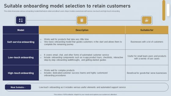 Onboarding Journey For Effective Client Communication Suitable Onboarding Model Selection Retain Microsoft PDF