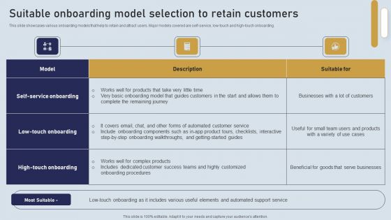 Onboarding Journey For Effective Client Communication Suitable Onboarding Model Selection Retain Microsoft PDF Onboarding Journey For Effective Client Communication Suitable Onboarding Model Selection Retain Microsoft PDF