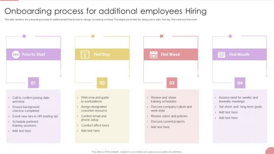 Onboarding Process For Additional Employees Hiring Introduction PDF