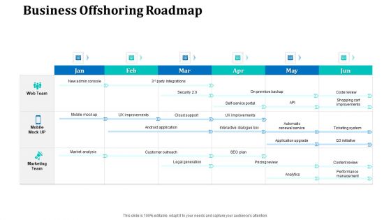 Onboarding Service Providers For Internal Operations Betterment Business Offshoring Roadmap Ideas PDF