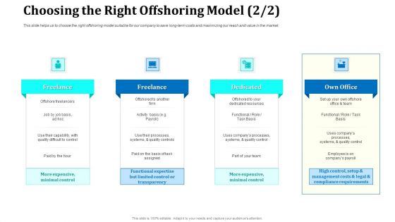 Onboarding Service Providers For Internal Operations Betterment Choosing The Right Offshoring Model Quality Introduction PDF