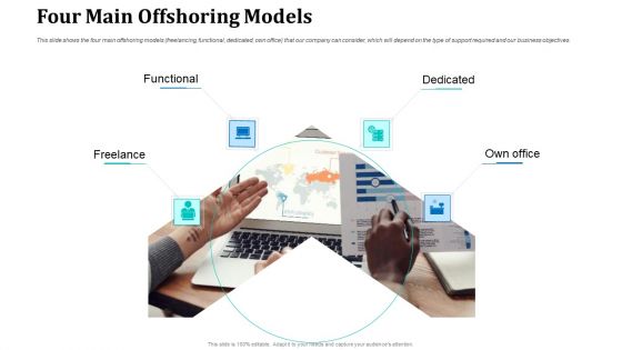 Onboarding Service Providers For Internal Operations Betterment Four Main Offshoring Models Slides PDF