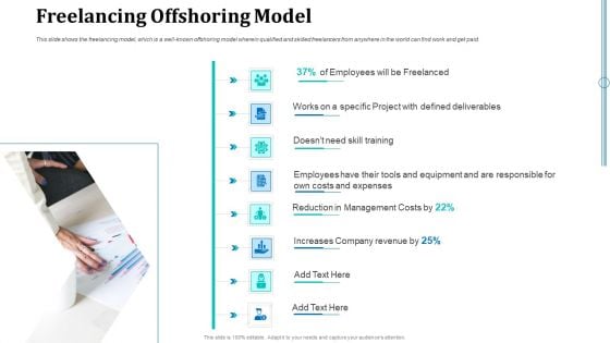 Onboarding Service Providers For Internal Operations Betterment Freelancing Offshoring Model Pictures PDF