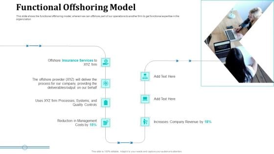 Onboarding Service Providers For Internal Operations Betterment Functional Offshoring Model Introduction PDF