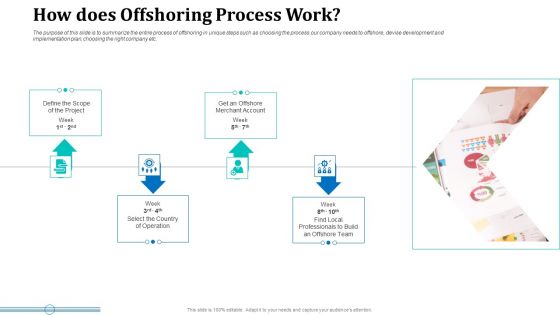 Onboarding Service Providers For Internal Operations Betterment How Does Offshoring Process Work Summary PDF