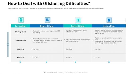 Onboarding Service Providers For Internal Operations Betterment How To Deal With Offshoring Difficulties Themes PDF