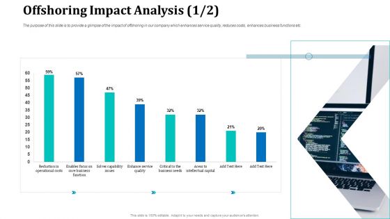 Onboarding Service Providers For Internal Operations Betterment Offshoring Impact Analysis Capital Demonstration PDF