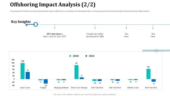 Onboarding Service Providers For Internal Operations Betterment Offshoring Impact Analysis Cost Formats PDF