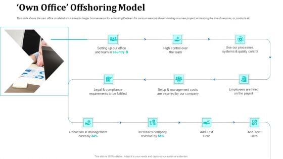 Onboarding Service Providers For Internal Operations Betterment Own Office Offshoring Model Themes PDF