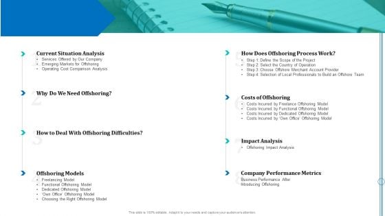 Onboarding Service Providers For Internal Operations Betterment Table Of Contents Themes PDF