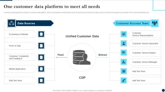 One Customer Data Platform To Meet All Needs Client Success Best Practices Guide Professional PDF
