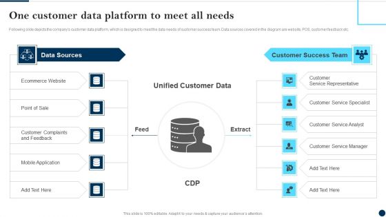 One Customer Data Platform To Meet All Needs Client Success Best Practices Guide Professional PDF One Customer Data Platform To Meet All Needs Client Success Best Practices Guide Professional PDF