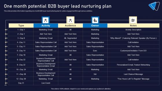 One Month Potential B2B Buyer Lead Nurturing Plan Demonstration PDF