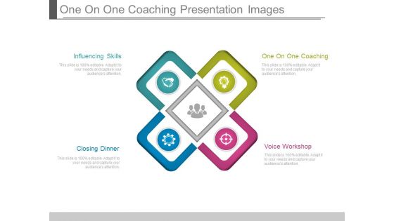 One On One Coaching Presentation Images One On One Coaching Presentation Images