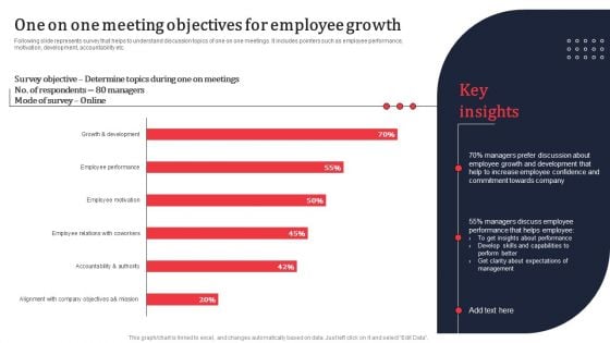 One On One Meeting Objectives For Employee Growth Ppt PowerPoint Presentation File Model PDF One On One Meeting Objectives For Employee Growth Ppt PowerPoint Presentation File Model PDF