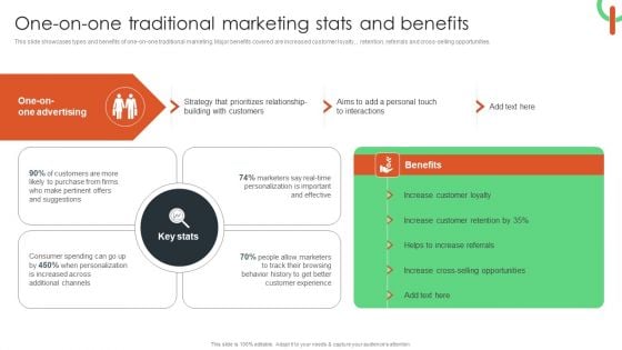 One On One Traditional Marketing Stats And Benefits Formats PDF