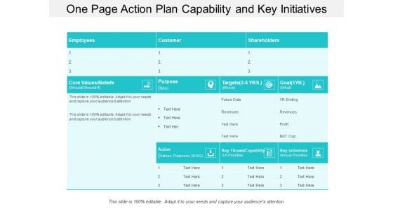 One Page Action Plan Capability And Key Initiatives Ppt Powerpoint Presentation Professional Graphics Design