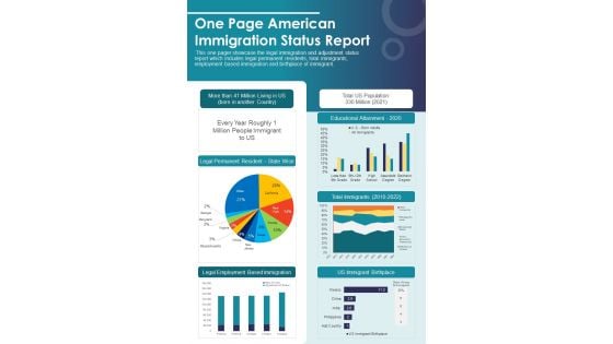 One Page American Immigration Status Report PDF Document PPT Template