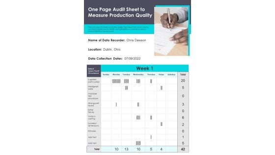 One Page Audit Sheet To Measure Production Quality PDF Document PPT Template