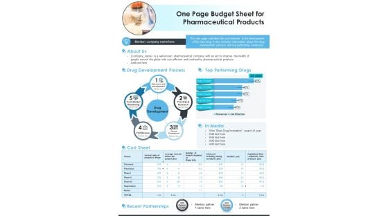 One Page Budget Sheet For Pharmaceutical Products PDF Document PPT Template