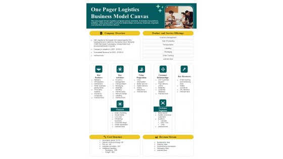 One Page Business Model Canvas Of Logistics Firm PDF Document PPT Template