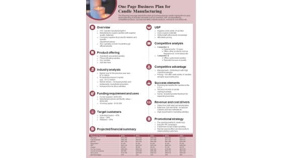 One Page Business Plan For Candle Manufacturing PDF Document PPT Template One Page Business Plan For Candle Manufacturing PDF Document PPT Template