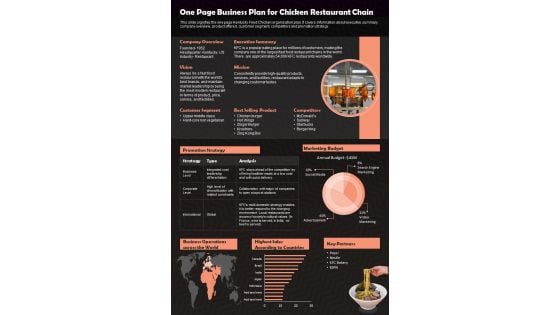 One Page Business Plan For Chicken Restaurant Chain PDF Document PPT Template