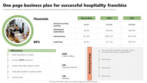 One Page Business Plan For Successful Hospitality Franchise Elements PDF