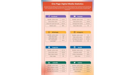 One Page Digital Media Statistics PDF Document PPT Template